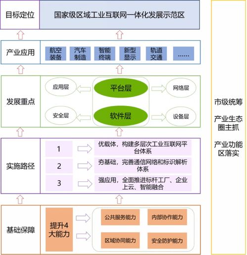 西部首个 成都拟入选