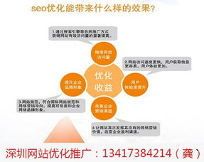 优化 深圳石岩企业产品网页优化 创想营销 优质商家