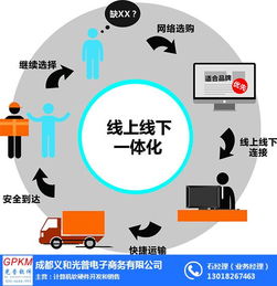 思迅小象称重 小象称重 成都义和光普