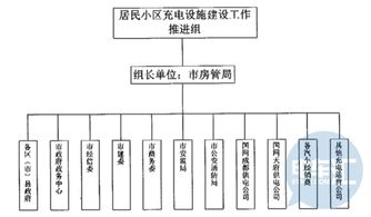 成都市政府发文明确各部门新能源汽车推广职责,特来电成唯一提名民企